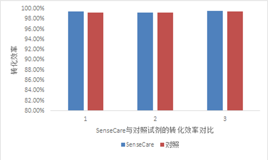 甲基化試劑.png